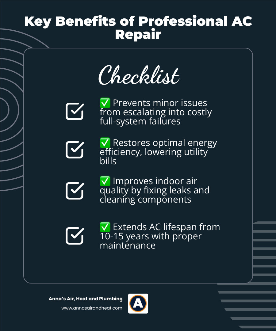 Infographic showing key benefits of professional AC repair in Viera FL including emergency response, maintenance, and energy Infographic showing key benefits of professional AC repair in Viera FL including emergency response, maintenance, and energy