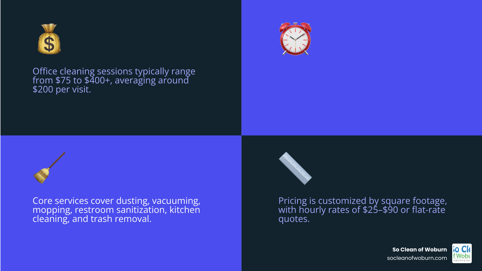 Infographic showing office cleaning services, costs, and scheduling options for Waltham MA offices - Office cleaning Waltham