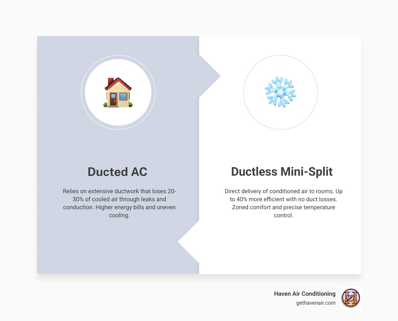 Ducted vs ductless cooling systems comparison infographic for Whittier CA homes - home mini-split ac installation in Ducted vs ductless cooling systems comparison infographic for Whittier CA homes - home mini-split ac installation in