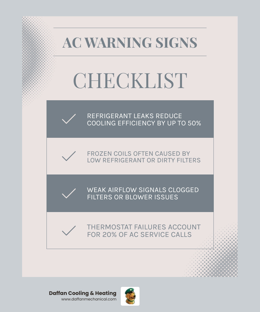 infographic showing common AC problems, warning signs, and repair tips for Annetta TX homeowners - home ac repair in infographic showing common AC problems, warning signs, and repair tips for Annetta TX homeowners - home ac repair in