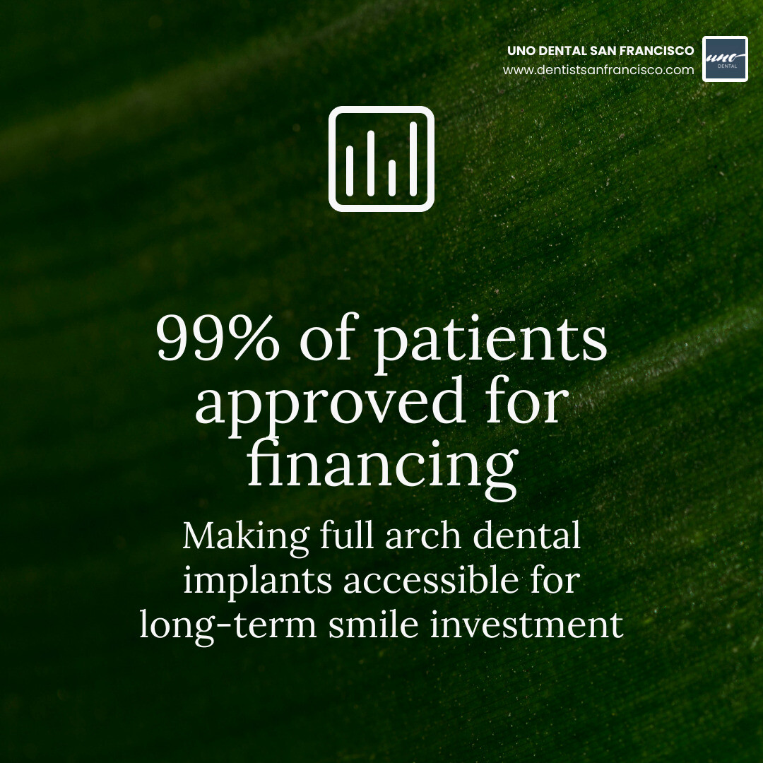 Infographic showing that 99% of patients who apply for 3rd-party financing are approved - Full arch dental implants Infographic showing that 99% of patients who apply for 3rd-party financing are approved - Full arch dental implants