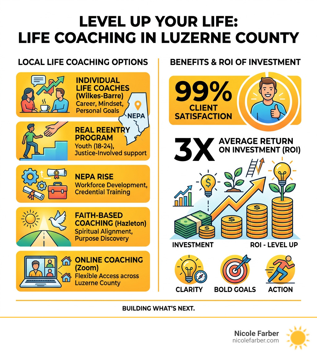 Infographic showing life coaching options in Luzerne County and the 3x ROI of coaching investment - life coaching Luzerne Infographic showing life coaching options in Luzerne County and the 3x ROI of coaching investment - life coaching Luzerne