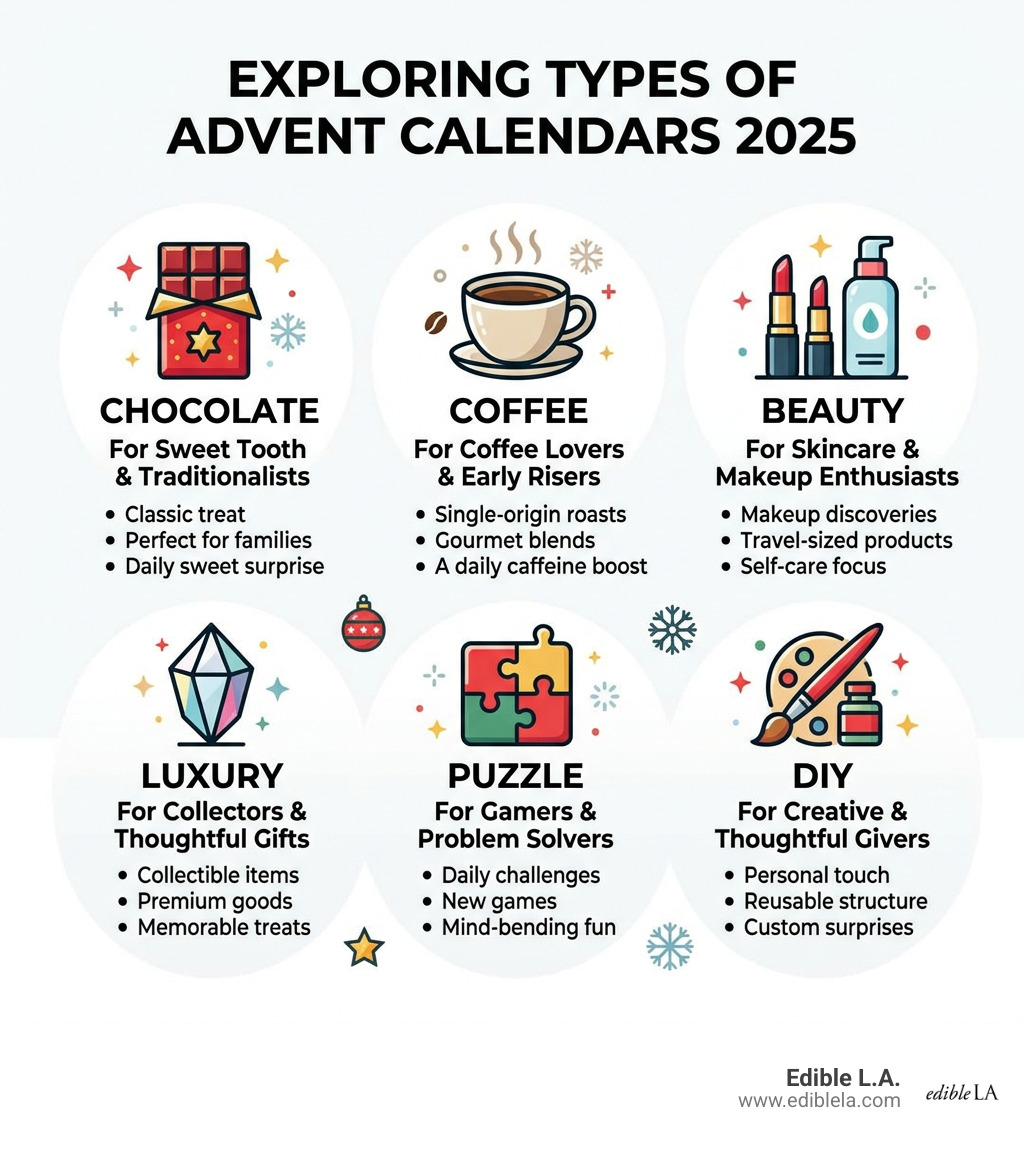 Types of advent calendars 2025: chocolate, coffee, beauty, luxury, puzzle, and DIY options compared - advent calendar 2025