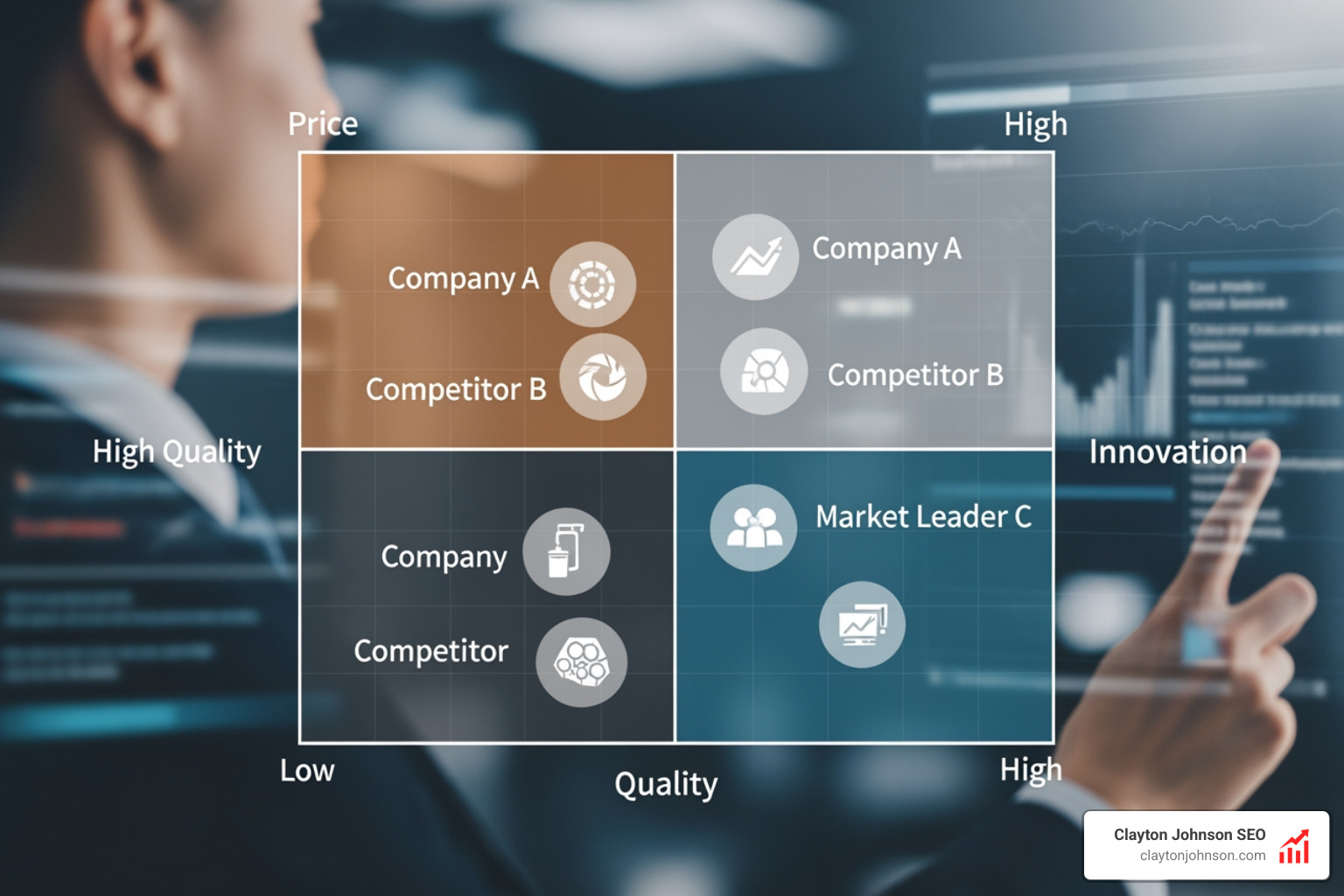 selecting the right axes and normalizing data for a positioning map - competitive positioning map