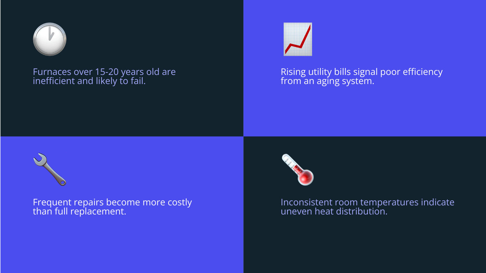 Infographic showing furnace replacement timeline: age 15+ years, rising bills, frequent repairs, uneven heat, strange noises