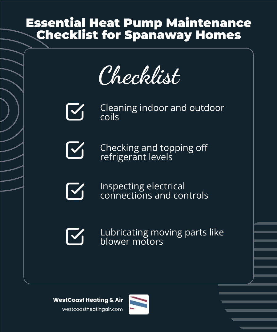 Infographic showing how heat pumps provide heating and cooling in Spanaway WA with maintenance checklist - heat pump