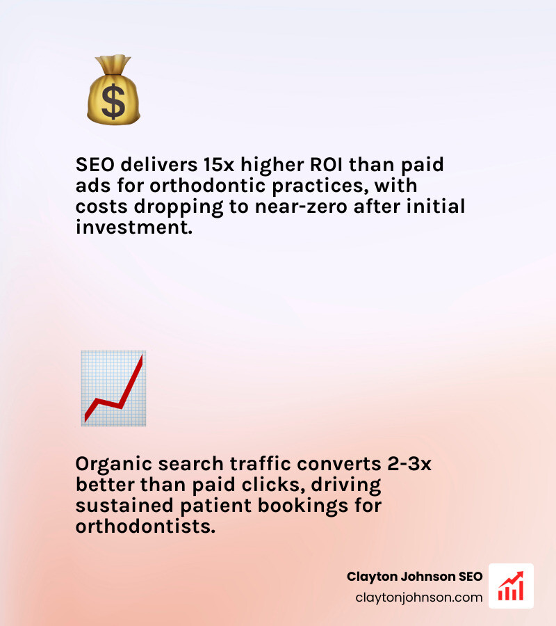 Comparison of SEO vs Paid Ads ROI for Orthodontic Practices - seo for orthodontists infographic 
