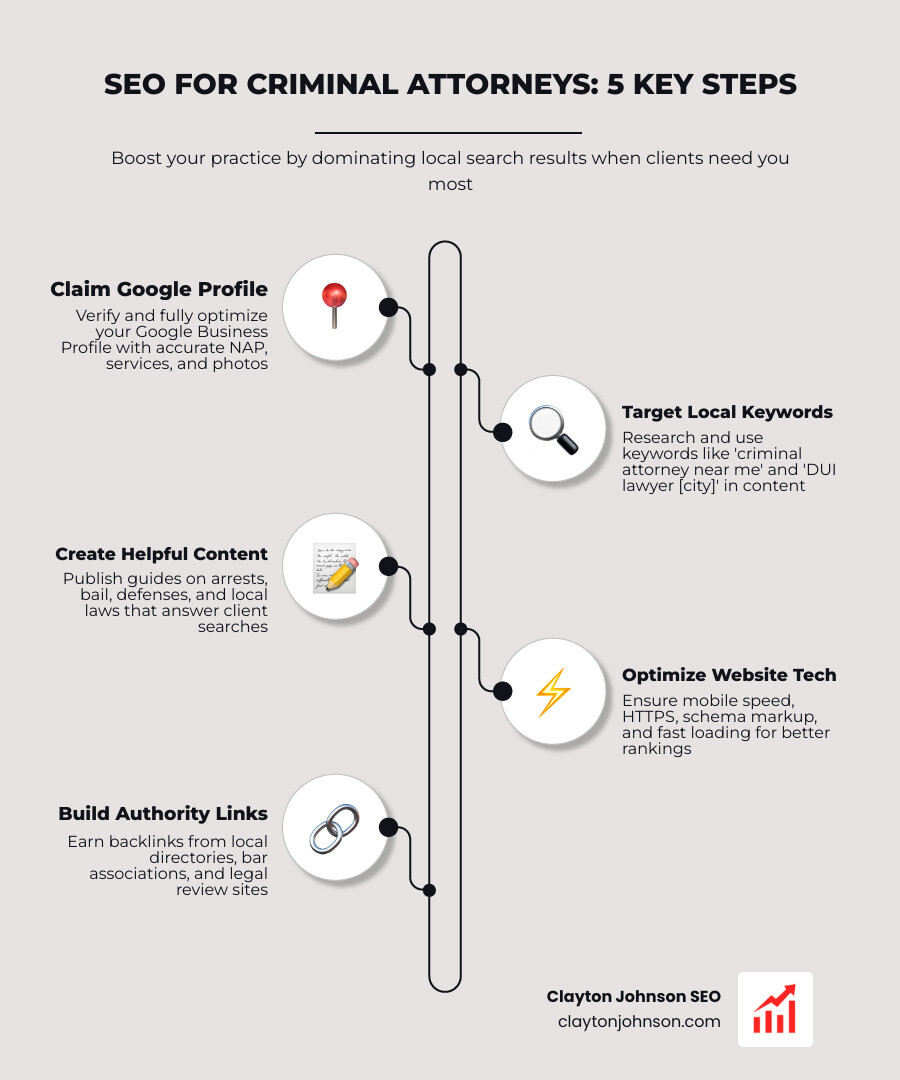 Attorney standing in a courtroom prepared for trial - SEO for criminal attorneys