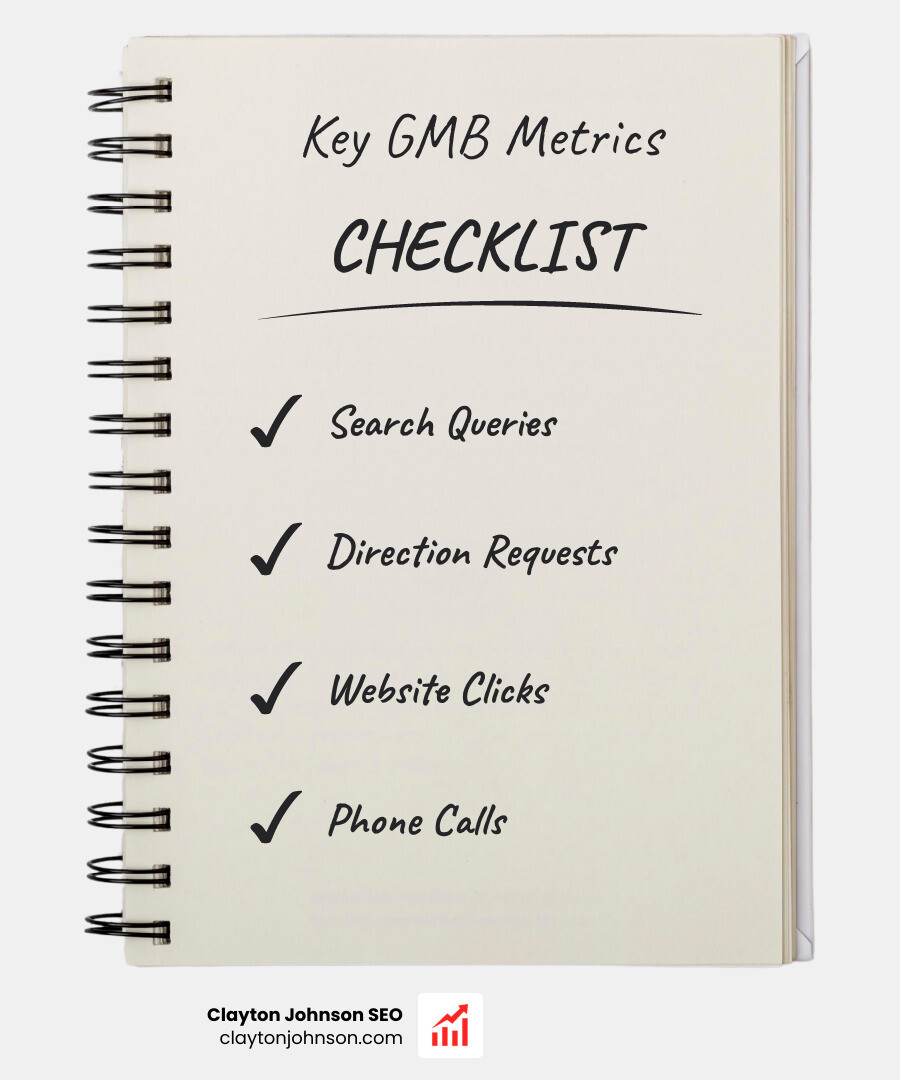 Infographic showing key GMB metrics: Search queries, Direction requests, and Website clicks - Google my business hotels