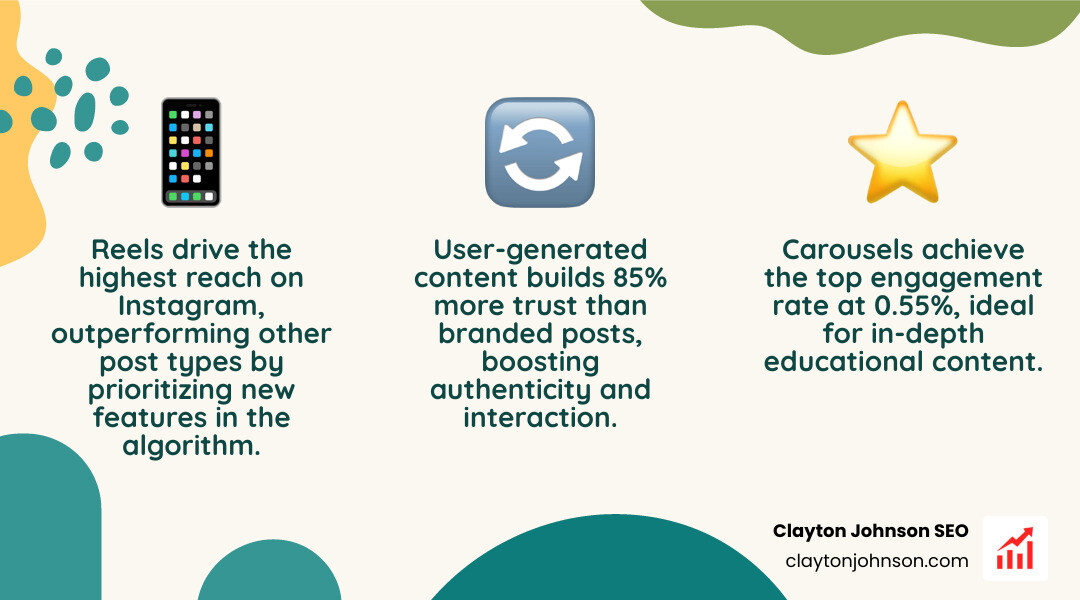 infographic showing social media engagement rates by post type - free instagram content calendar template infographic