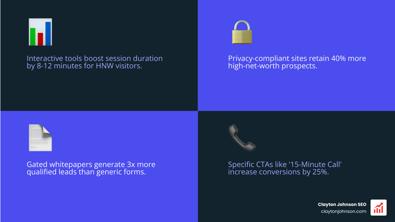 Infographic showing the conversion rates of different lead magnets - SEO strategies wealth managers infographic