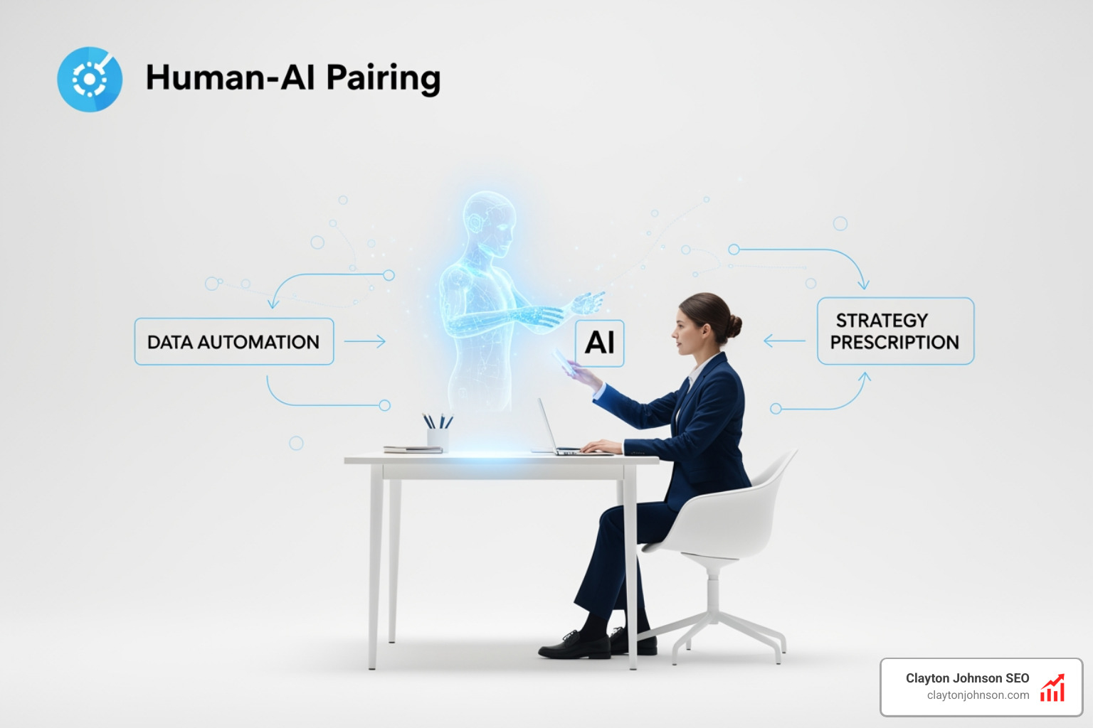 Agentic AI workflow showing human-AI pairing and automated strategy prescription - ai positioning model