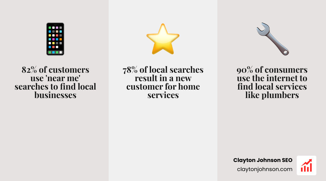 Digital marketing funnel for home services showing awareness to booking stages - plumber digital marketing tips infographic