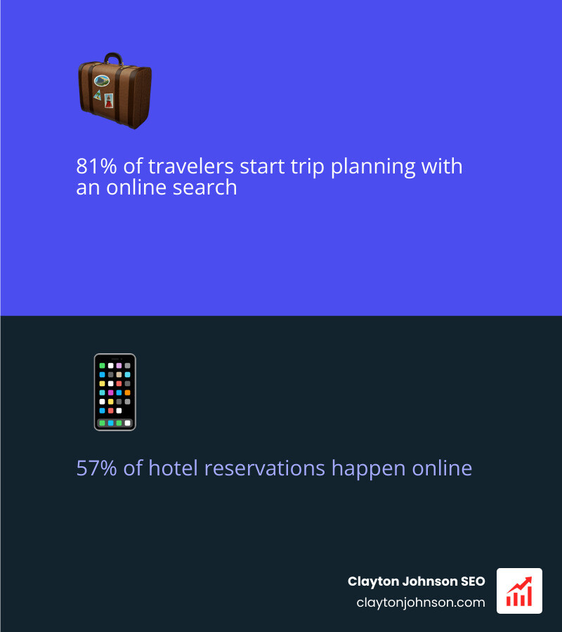 Hotel guest search journey from inspiration to booking infographic - SEO keywords for hotels infographic 2_facts_emoji_blue