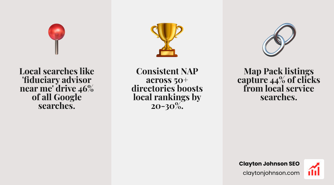 Local SEO map pack results for financial advisors - SEO for fiduciary wealth firms infographic 3_facts_emoji_grey Local SEO map pack results for financial advisors - SEO for fiduciary wealth firms infographic 3_facts_emoji_grey