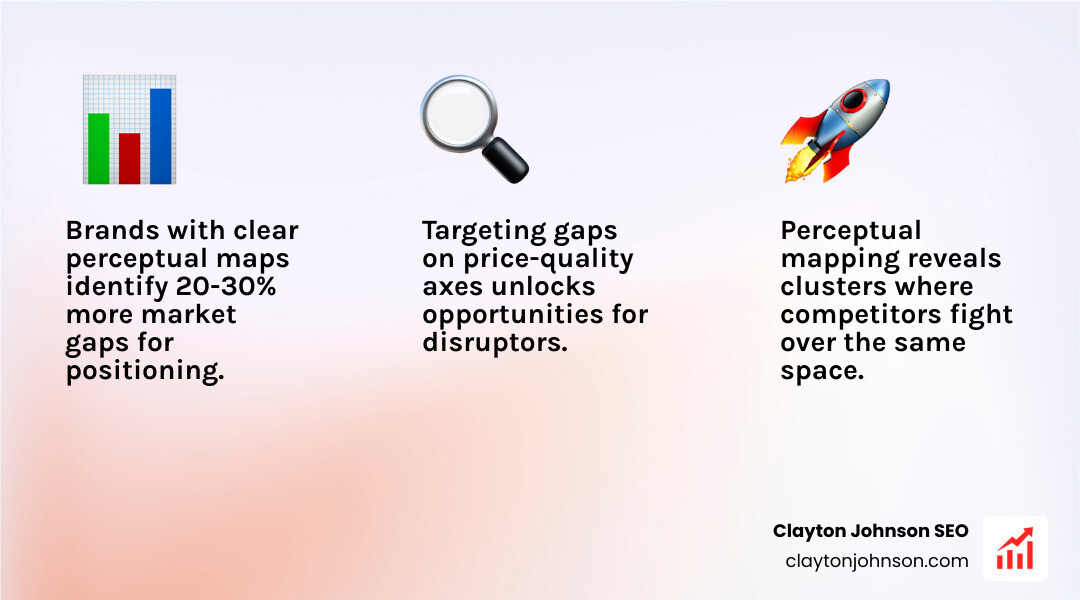 Perceptual map infographic showing gaps in the market based on price and quality - developing brand positioning infographic