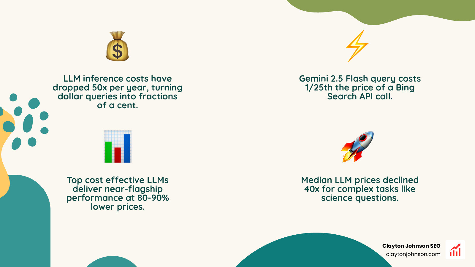 LLM vs Search API cost comparison infographic showing token pricing versus per-query search costs - cost effective llms