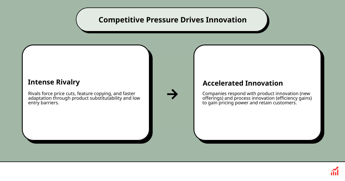 Competitive pressure examples and the innovation-competition loop infographic - competitive pressure examples infographic