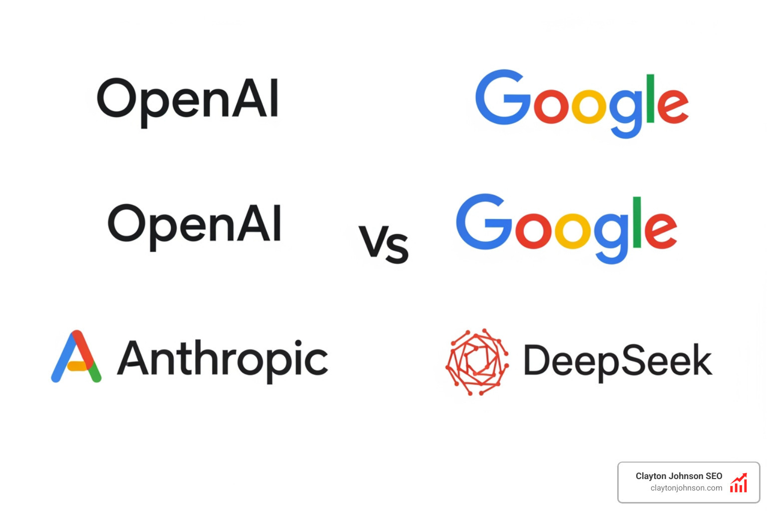 Comparison of leading AI model logos including OpenAI, Google, Anthropic, and DeepSeek - cost effective llms