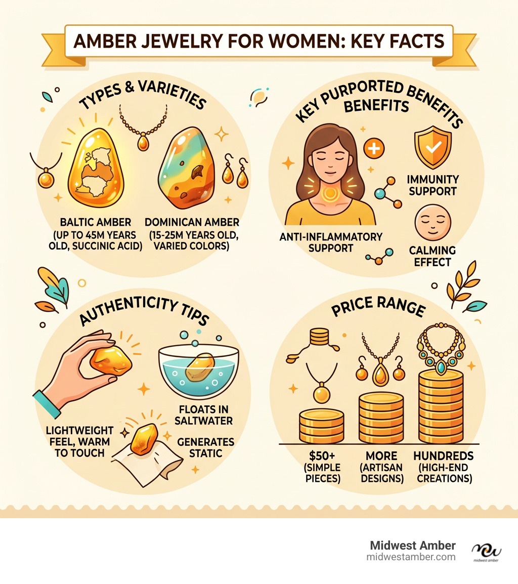 Infographic showing key facts about amber jewelry for women: types, benefits, authenticity tips, and price ranges - Amber Infographic showing key facts about amber jewelry for women: types, benefits, authenticity tips, and price ranges - Amber
