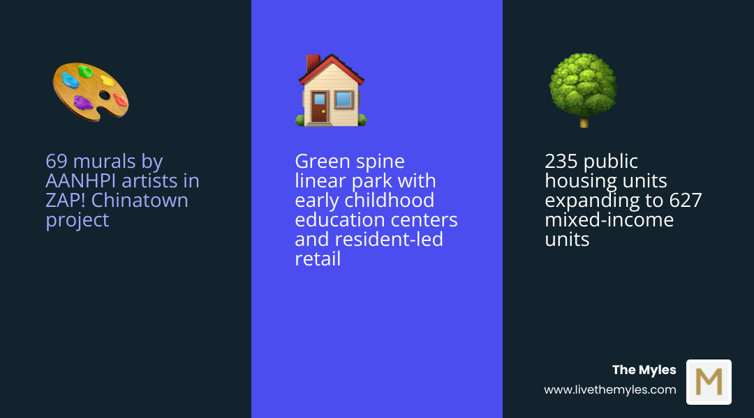 Map infographic showing the locations of Chinatown and Historic Westside revitalization projects in Las Vegas - new