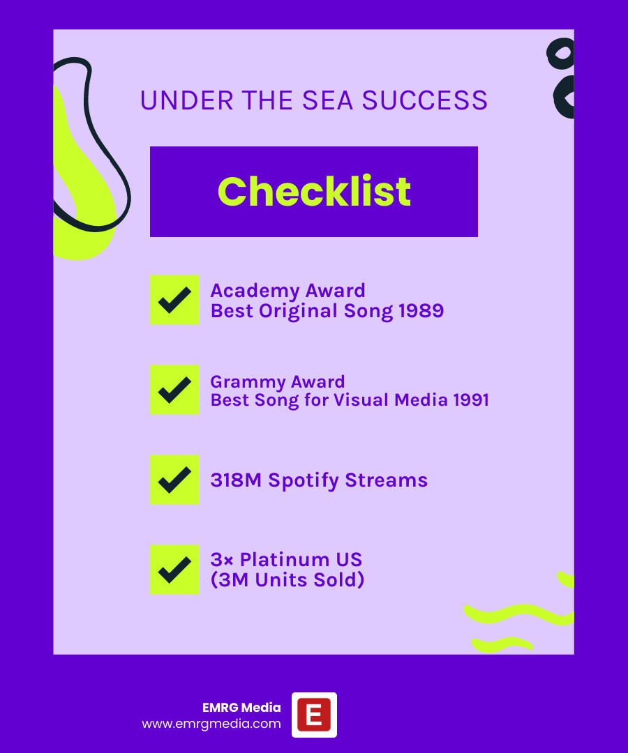 Infographic showing the global streaming statistics and award history for the song Under the Sea - Under the sea infographic