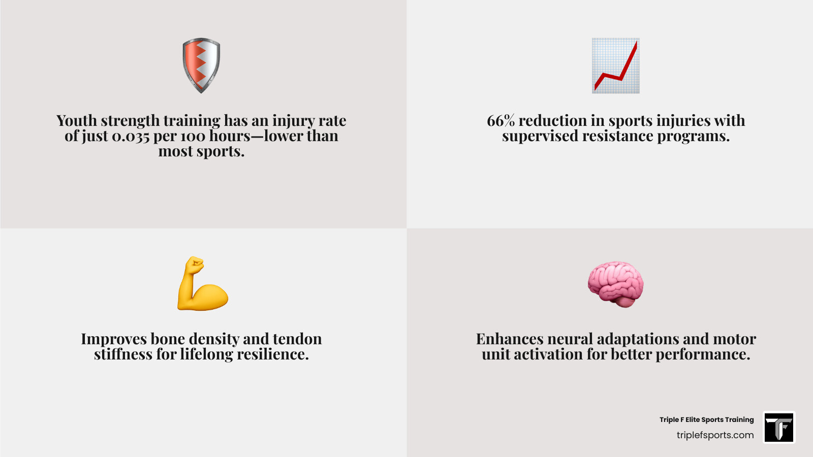 Benefits of youth resistance training overview infographic - youth strength training infographic 4_facts_emoji_grey Benefits of youth resistance training overview infographic - youth strength training infographic 4_facts_emoji_grey