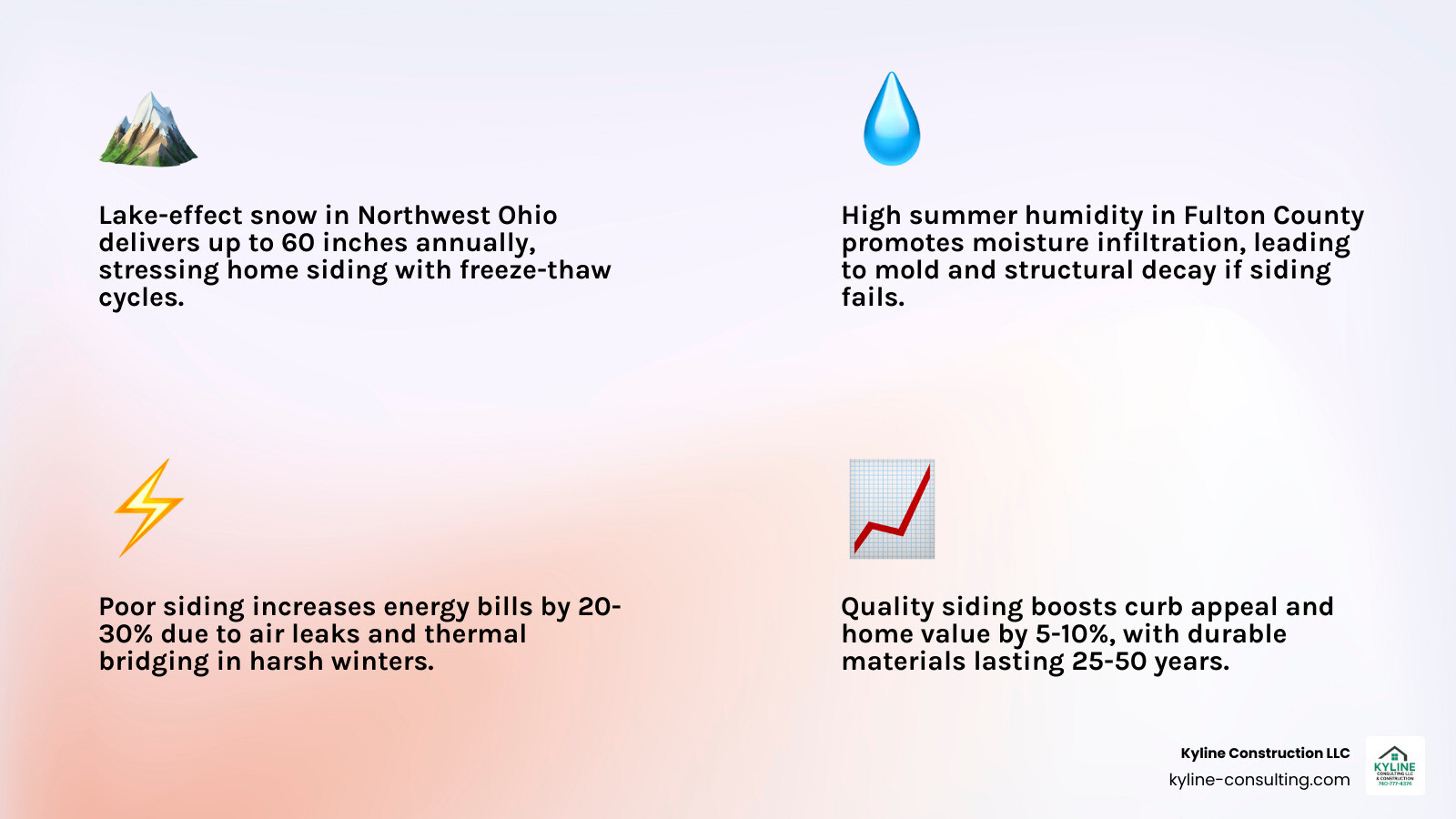 Infographic showing key benefits of new siding: energy savings, weather protection, curb appeal boost, and lifespan by Infographic showing key benefits of new siding: energy savings, weather protection, curb appeal boost, and lifespan by
