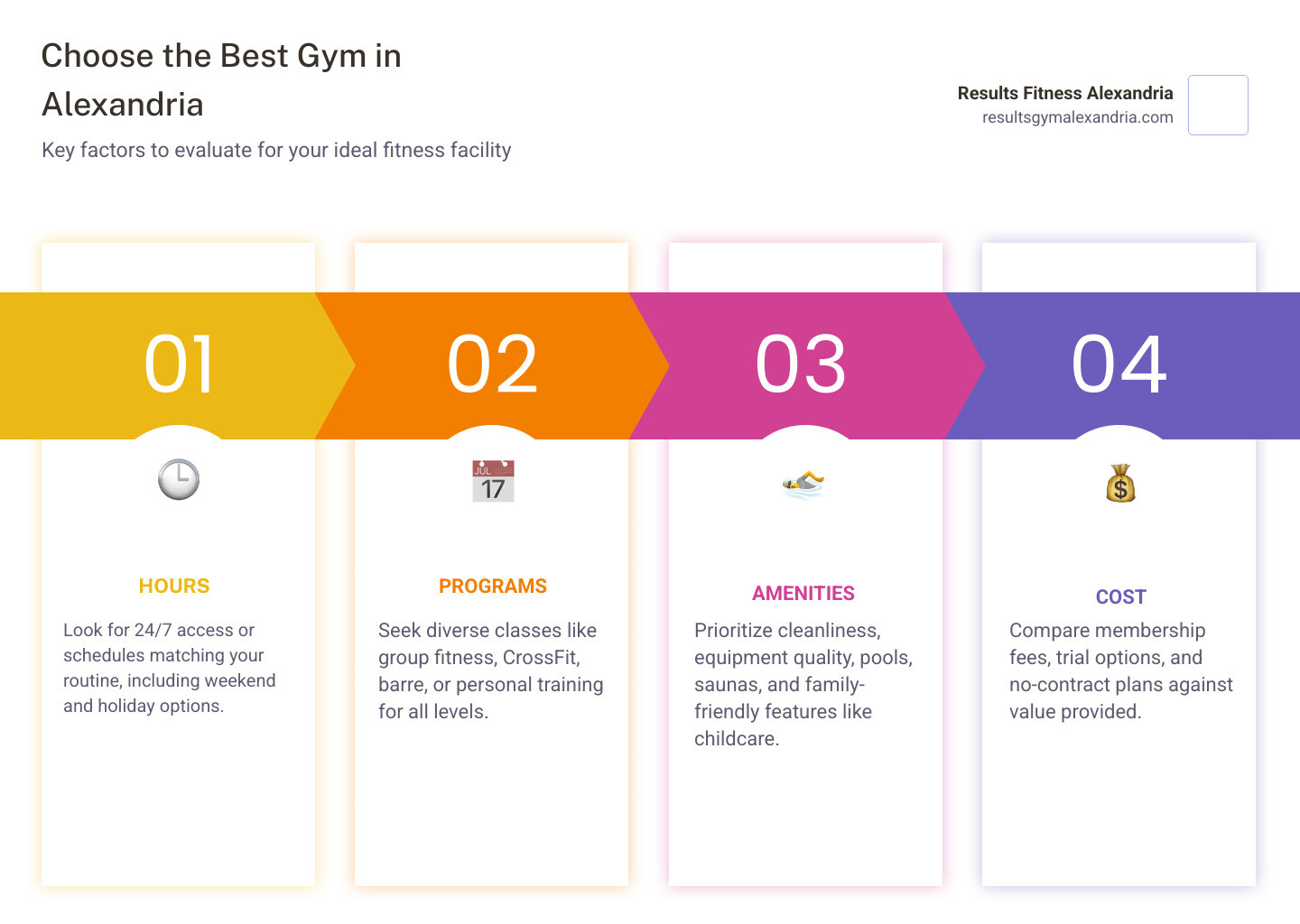 Infographic showing how to choose the best gym in Alexandria by hours, programs, amenities, and cost - Gyms in Alexandria