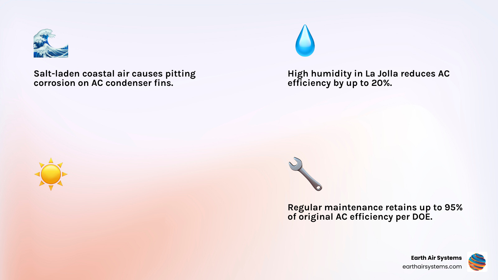 Infographic showing key benefits of regular AC maintenance for La Jolla coastal homes - best ac maintenance in la jolla, ca Infographic showing key benefits of regular AC maintenance for La Jolla coastal homes - best ac maintenance in la jolla, ca