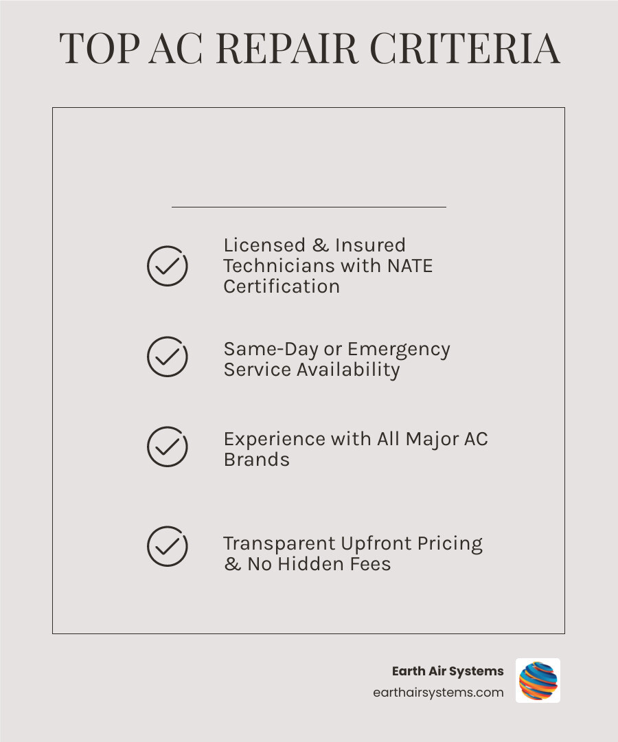 Infographic showing top criteria for choosing the best AC repair contractor in San Diego CA - best ac repair in san diego