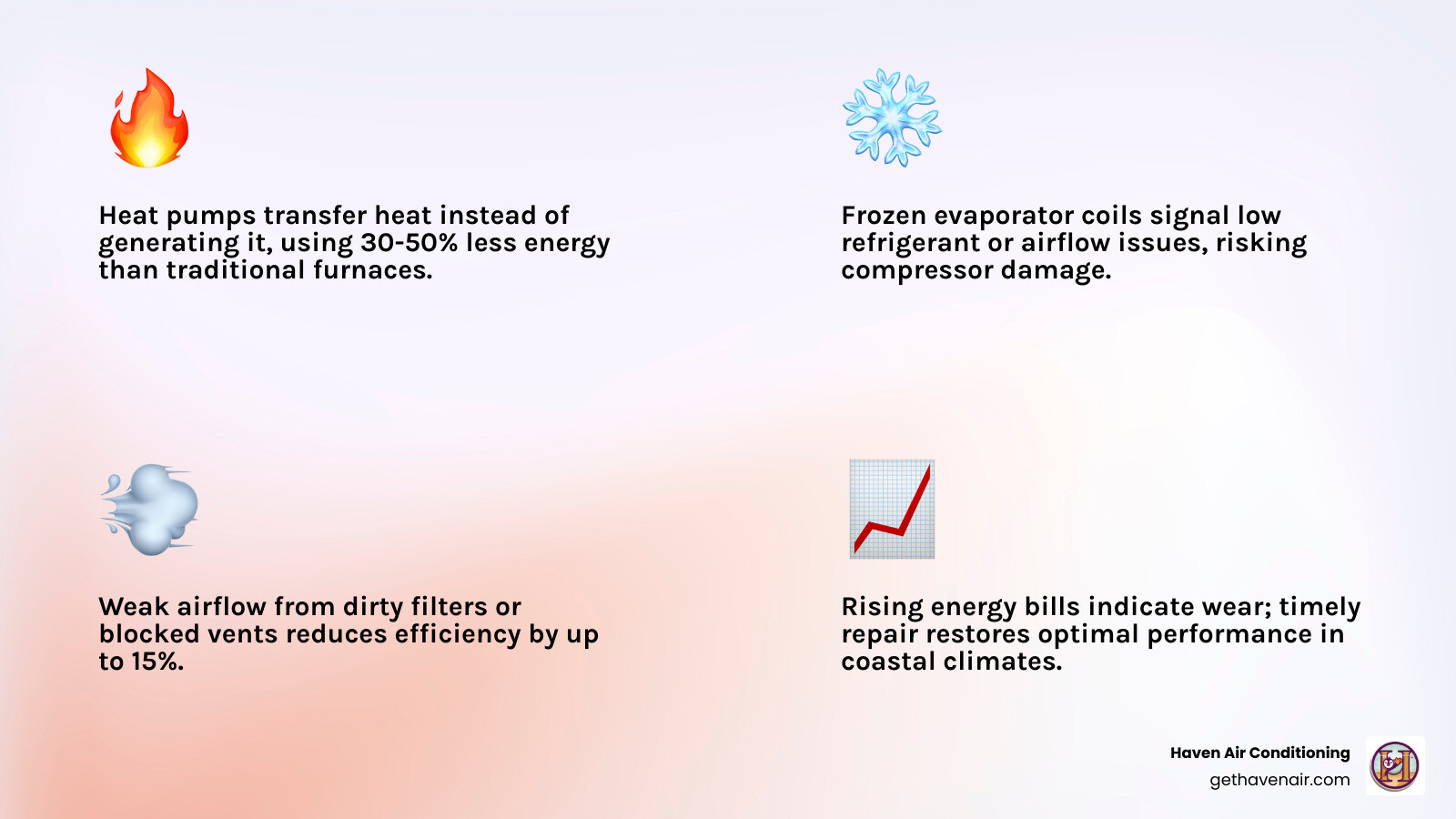 Infographic showing how heat pumps transfer heat vs generate it, plus top signs you need repair in Aliso Viejo - best heat Infographic showing how heat pumps transfer heat vs generate it, plus top signs you need repair in Aliso Viejo - best heat