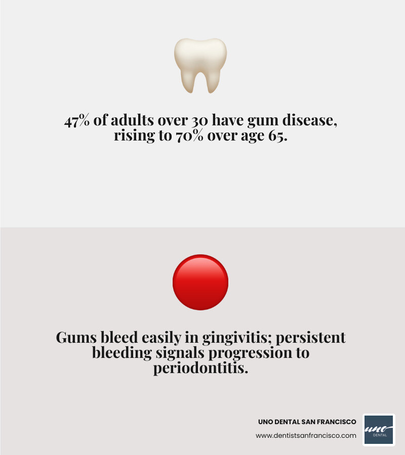 Table comparing healthy gums vs periodontitis symptoms - gum disease treatment san francisco infographic 2_facts_emoji_grey Table comparing healthy gums vs periodontitis symptoms - gum disease treatment san francisco infographic 2_facts_emoji_grey