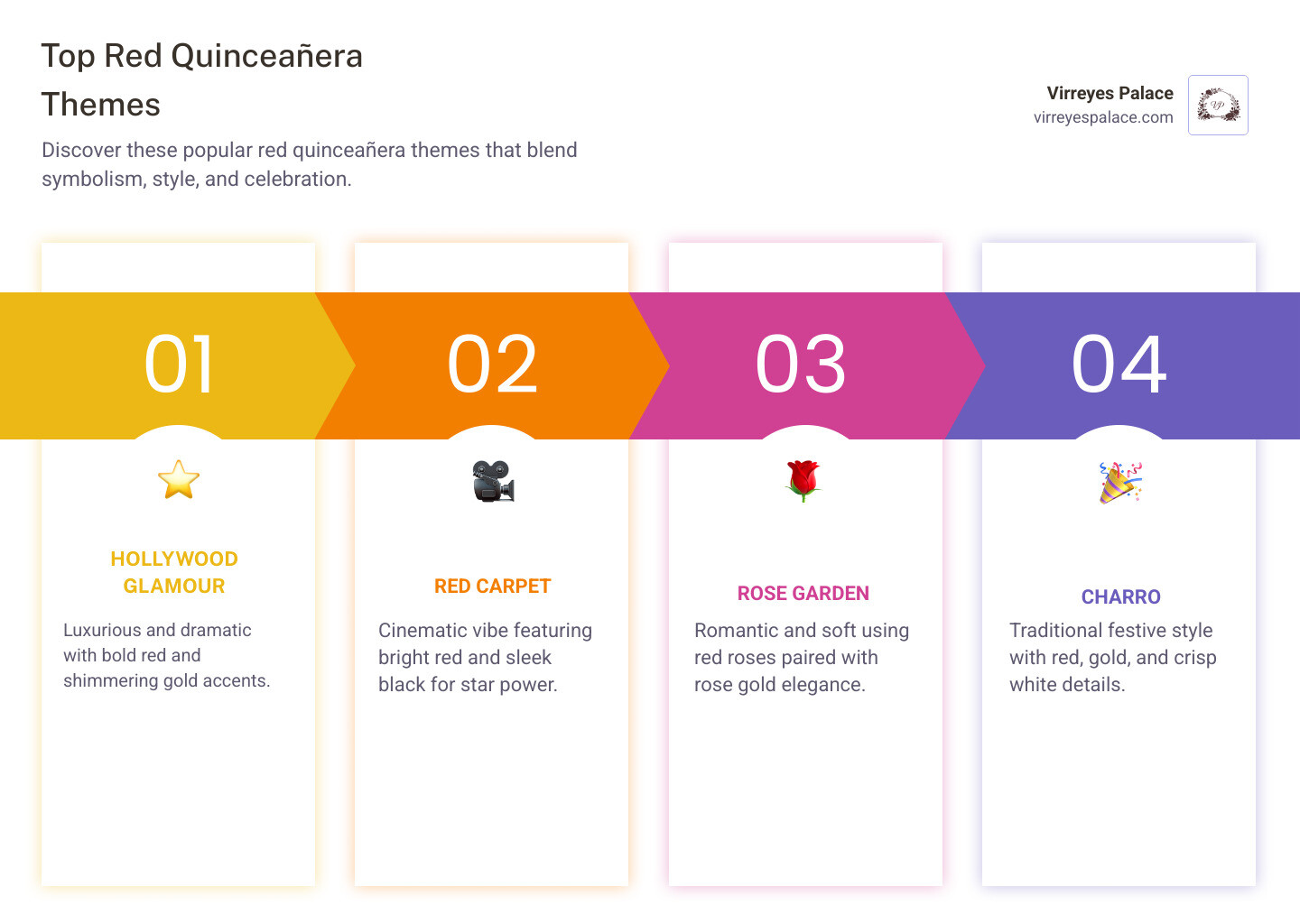 infographic showing red as top quinceañera color with popular theme styles and color pairings - red quinceañera themes infographic showing red as top quinceañera color with popular theme styles and color pairings - red quinceañera themes