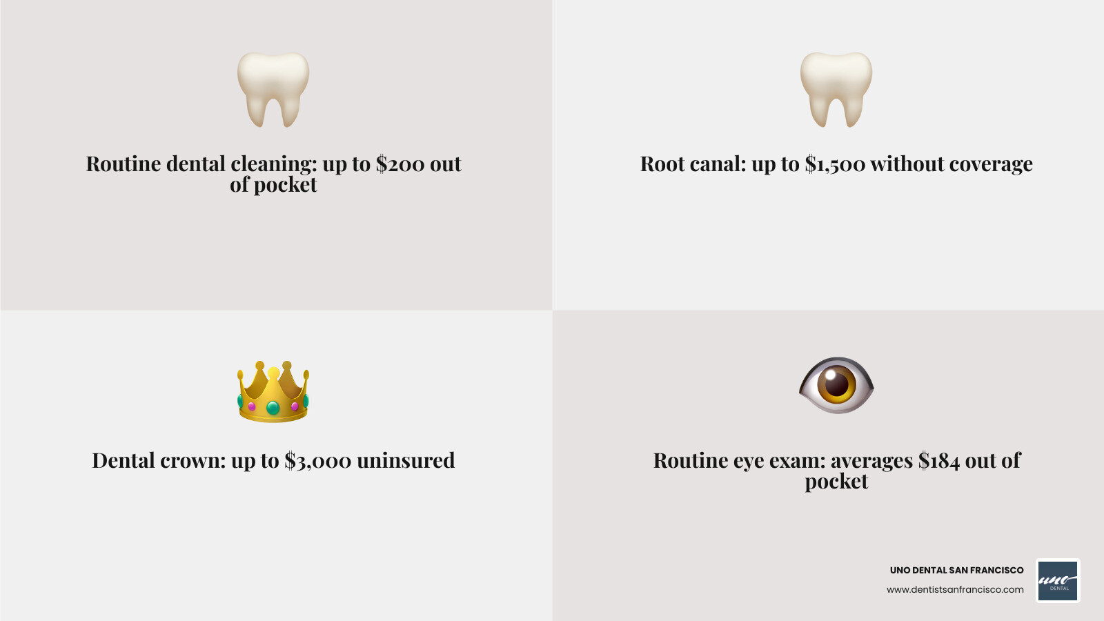 Graphic showing the cost of dental procedures with vs without insurance - dental and vision insurance infographic Graphic showing the cost of dental procedures with vs without insurance - dental and vision insurance infographic