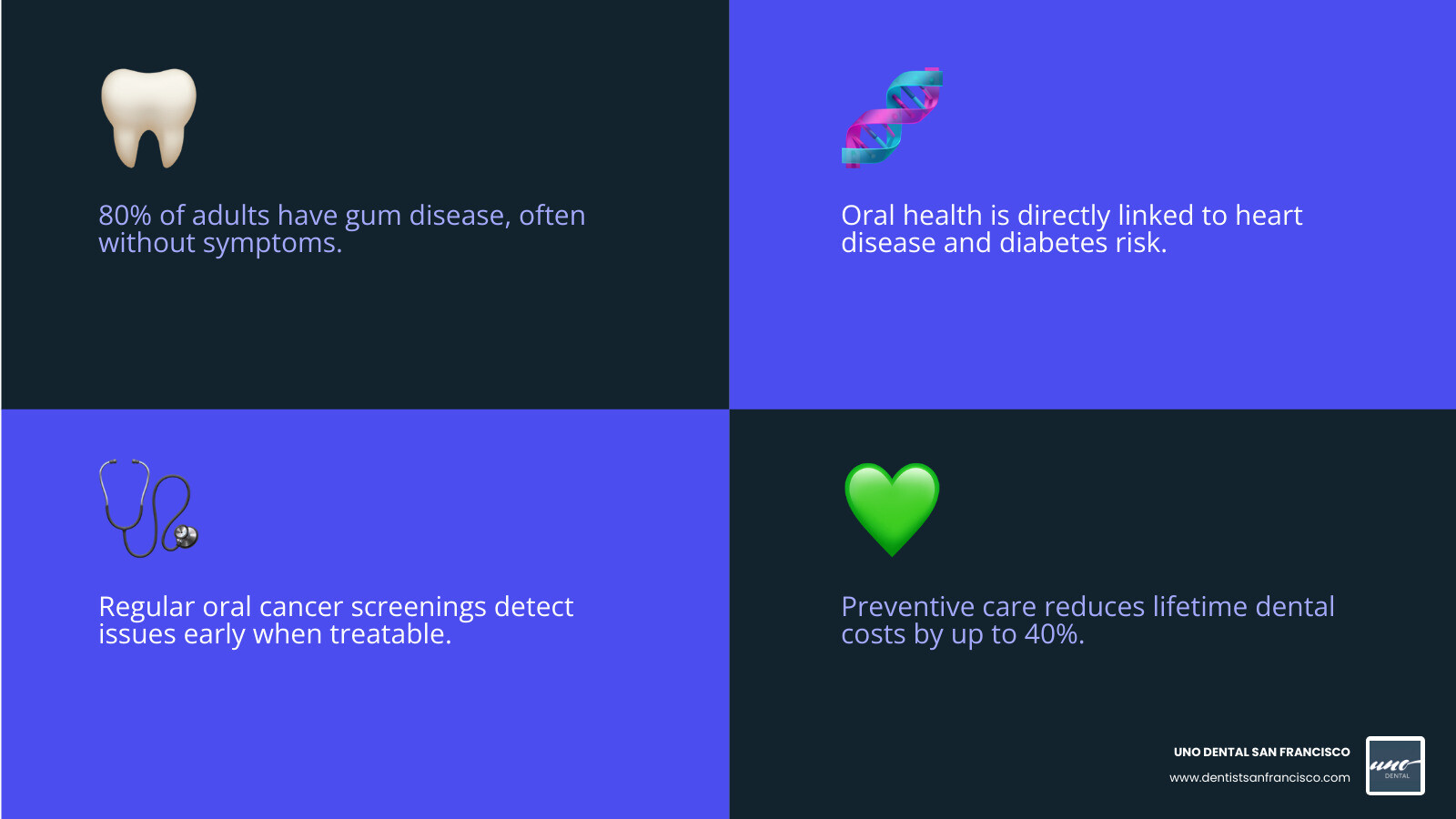 Infographic showing the connection between oral health and total body health - dental clinic near me infographic Infographic showing the connection between oral health and total body health - dental clinic near me infographic