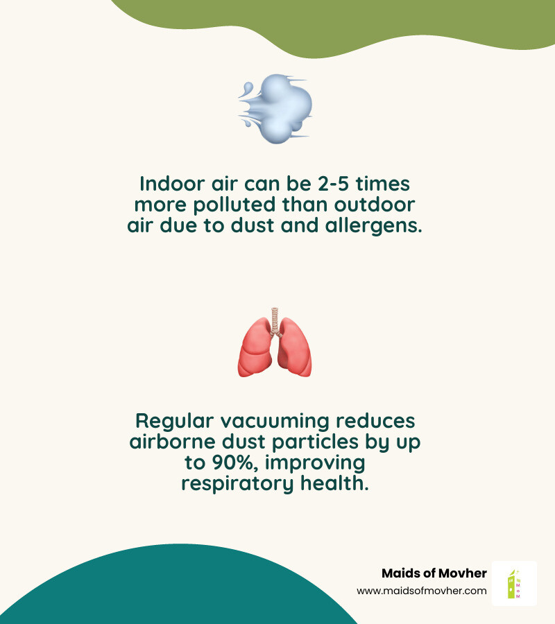 Infographic showing 5 key benefits of recurring dusting and vacuuming services for Airway Heights WA homes - recurring Infographic showing 5 key benefits of recurring dusting and vacuuming services for Airway Heights WA homes - recurring