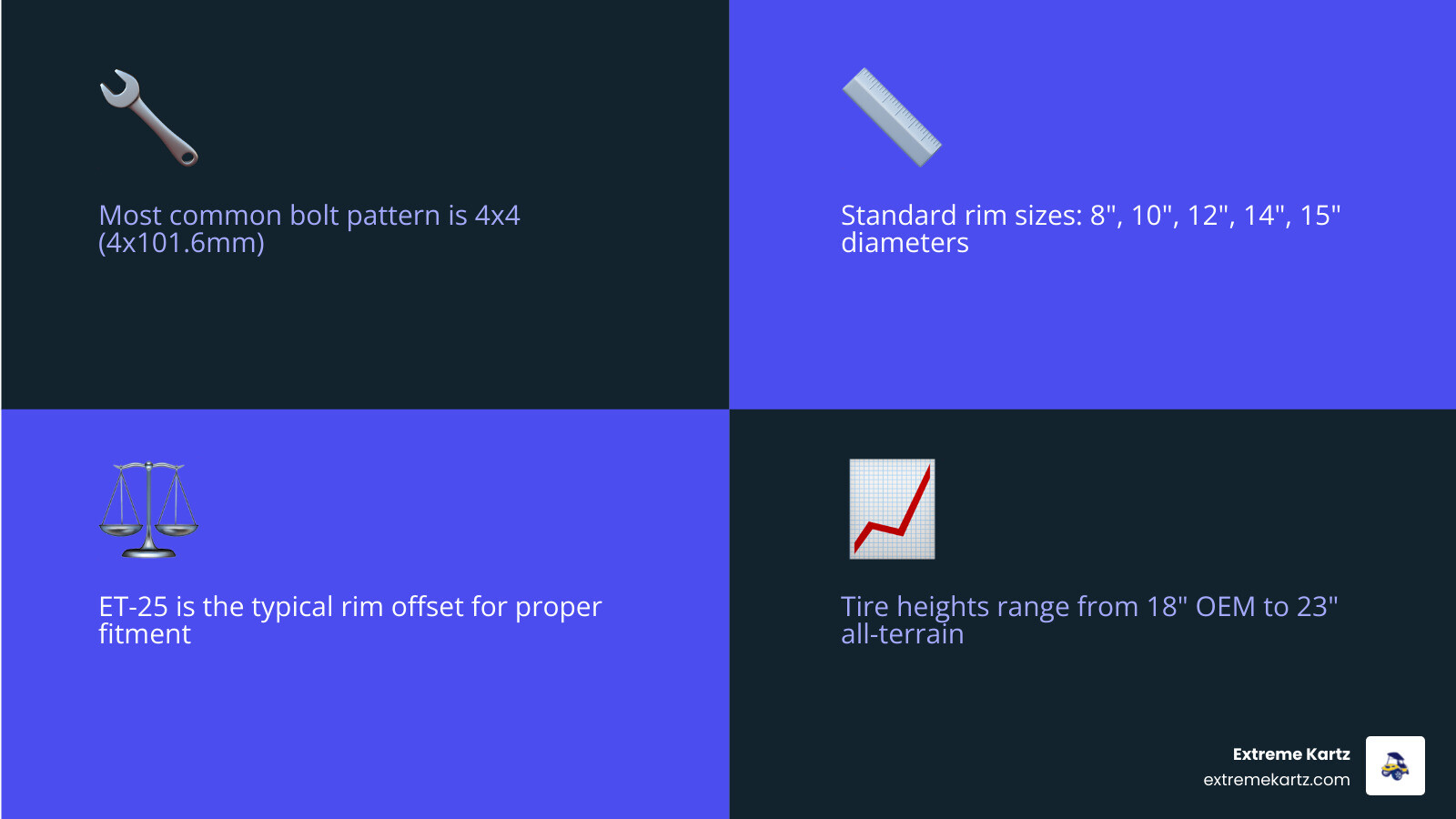 Infographic showing golf cart rim sizes, bolt patterns, offsets, and tire height requirements by lift configuration - golf