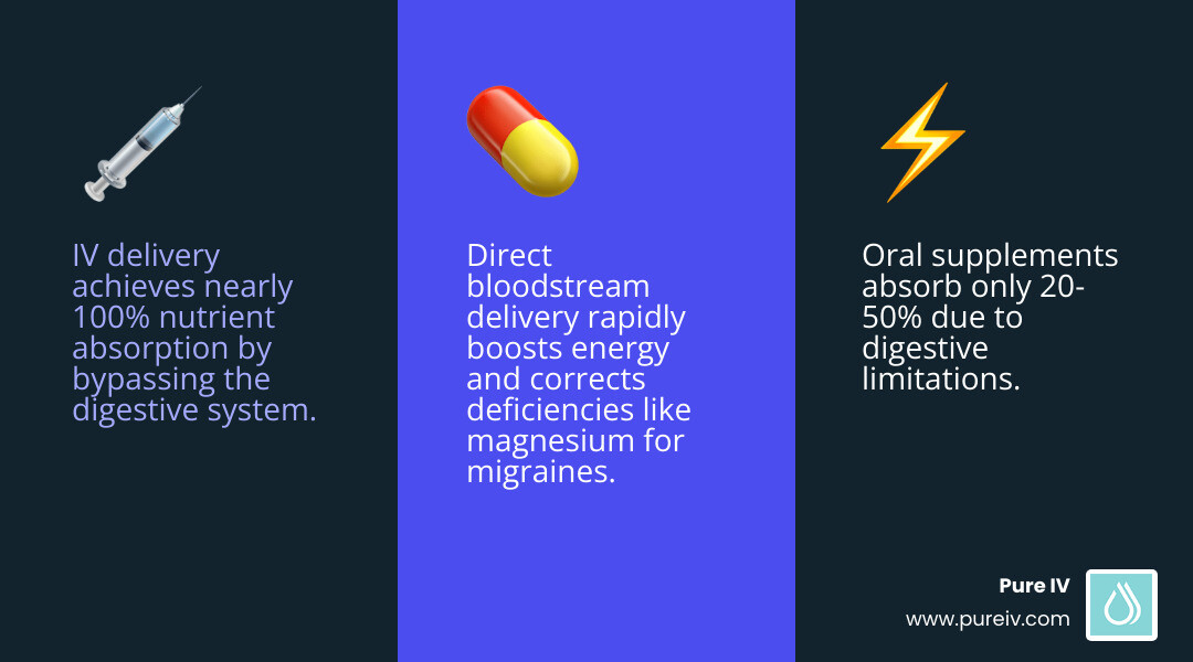 History and key benefits of Myers Cocktail IV Therapy infographic - Benefits of Myers Cocktail IV Therapy infographic