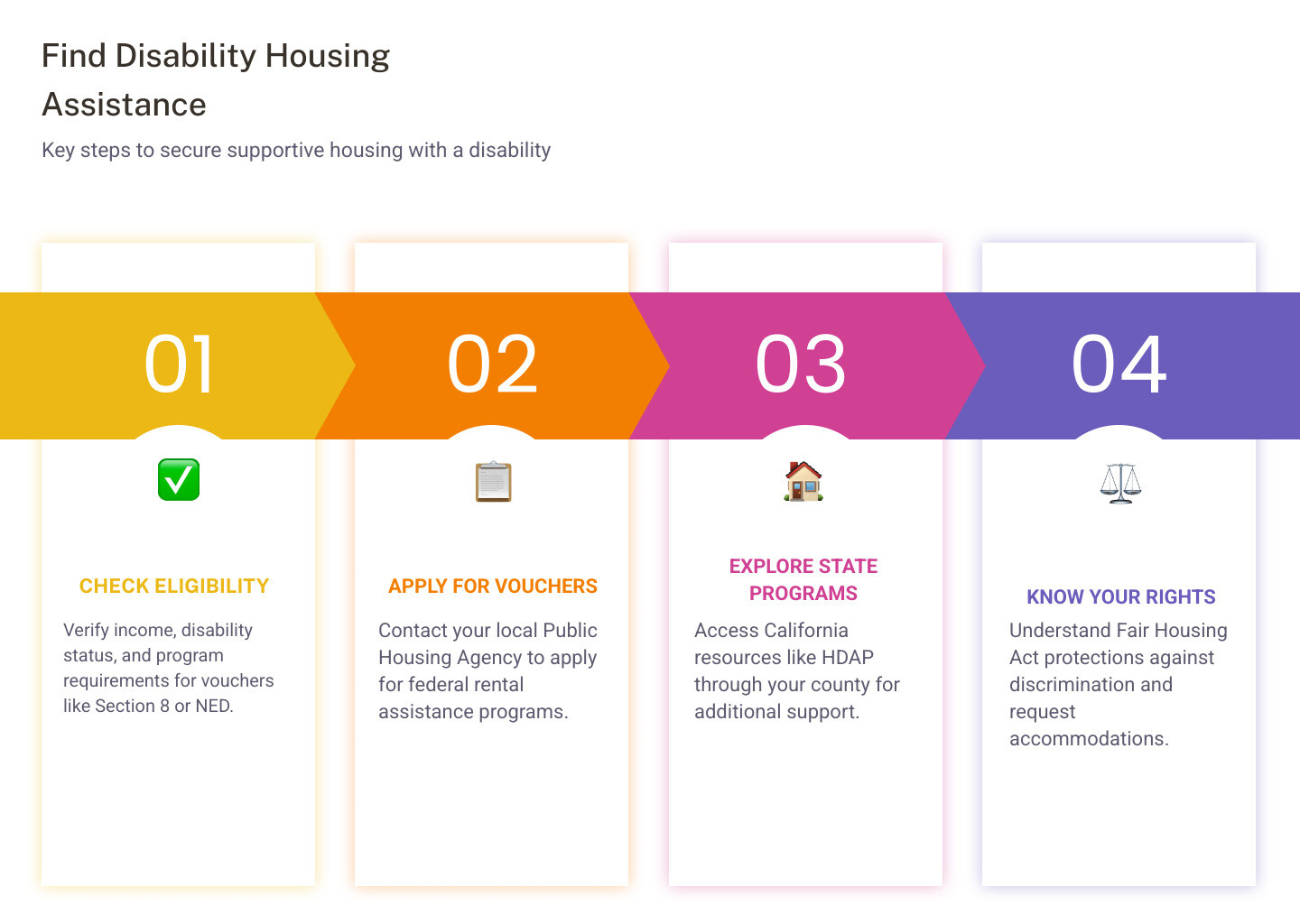 Steps to find disability housing assistance: eligibility, vouchers, state programs, legal rights, apply - Disability housing Steps to find disability housing assistance: eligibility, vouchers, state programs, legal rights, apply - Disability housing