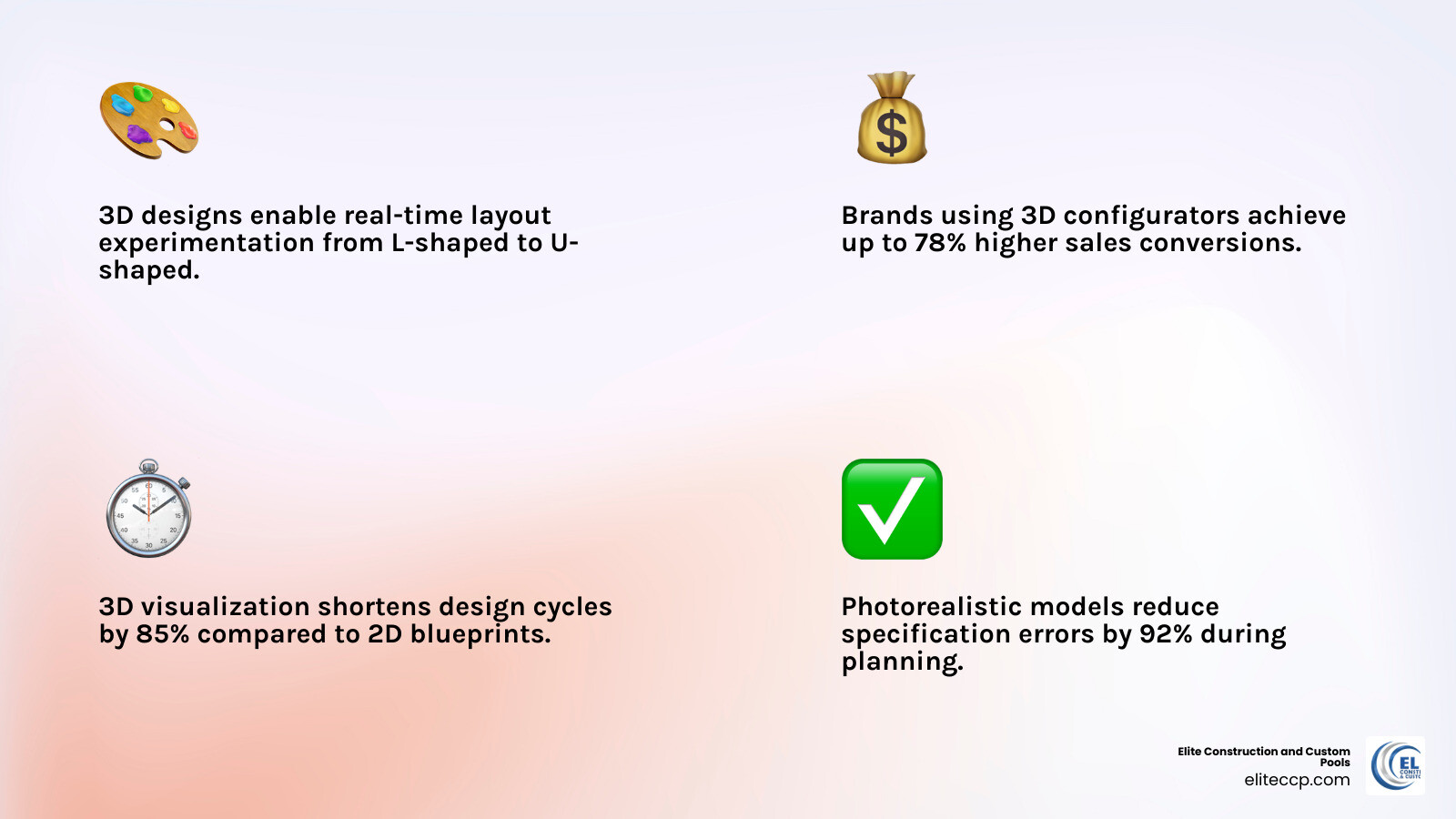 Benefits of 3D outdoor kitchen design software including layouts, AR visualization, and real-time pricing - 3D outdoor