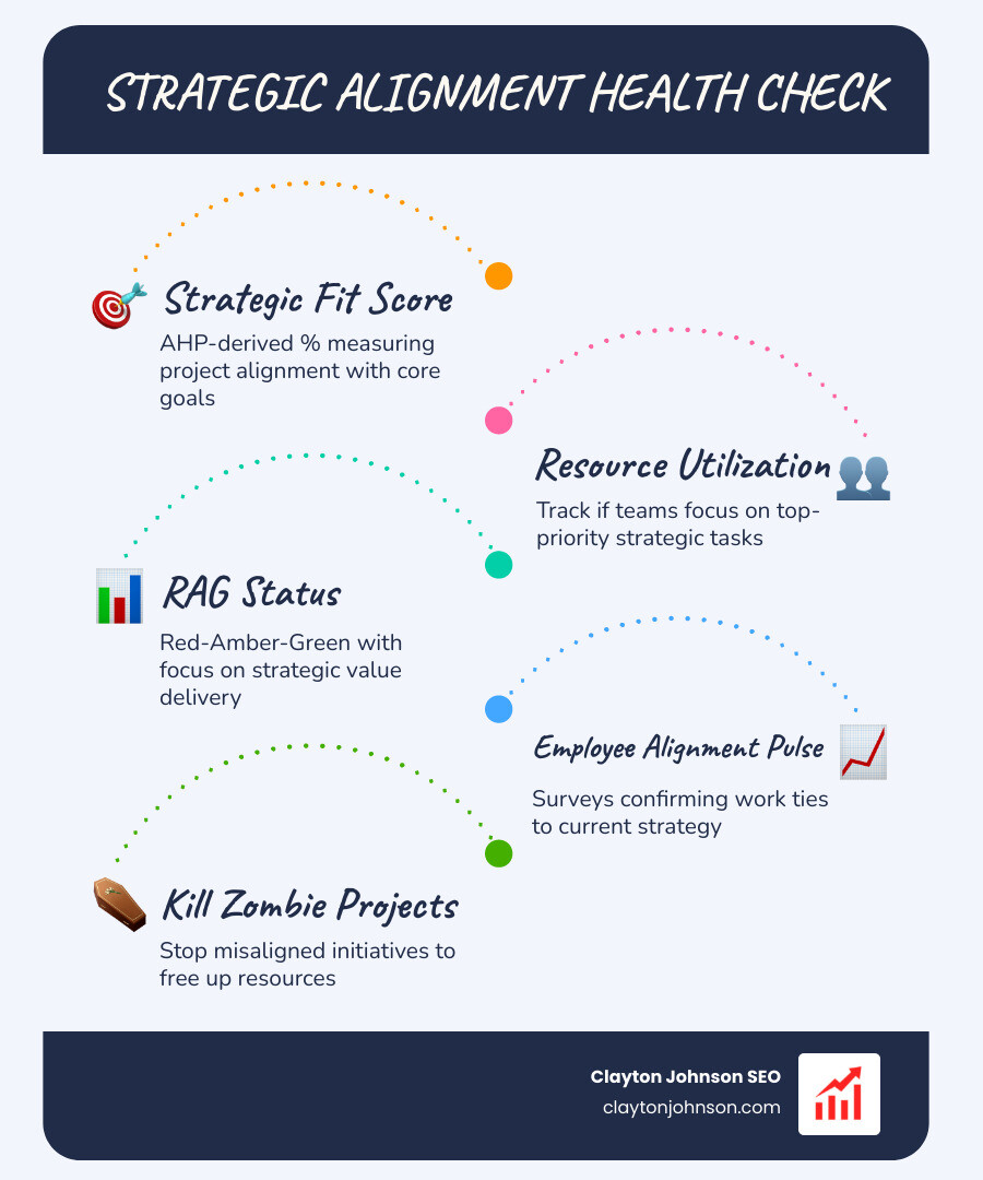 Infographic of a strategic alignment health check dashboard - strategy execution alignment tips infographic
