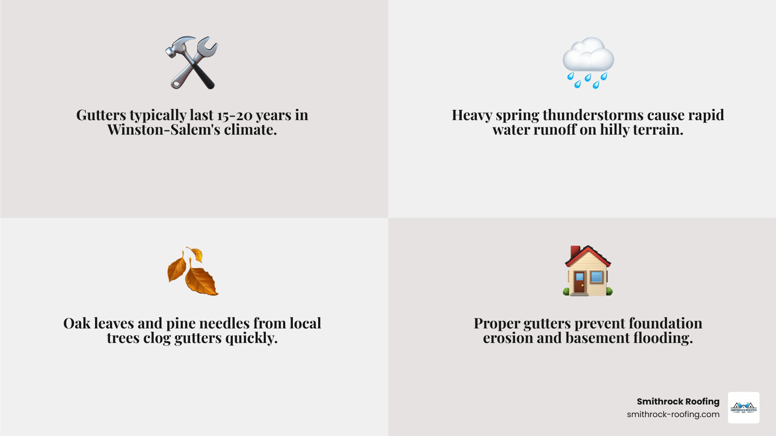 Infographic showing components of a professional gutter system for Winston-Salem homes - new gutters Winston Salem