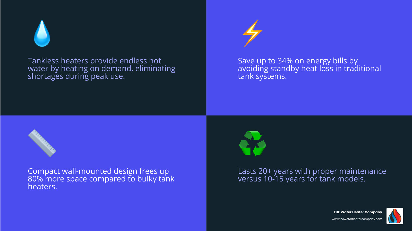 Infographic showing steps and benefits of tankless water replacement in Glendale CA including hard water tips and lifespan Infographic showing steps and benefits of tankless water replacement in Glendale CA including hard water tips and lifespan