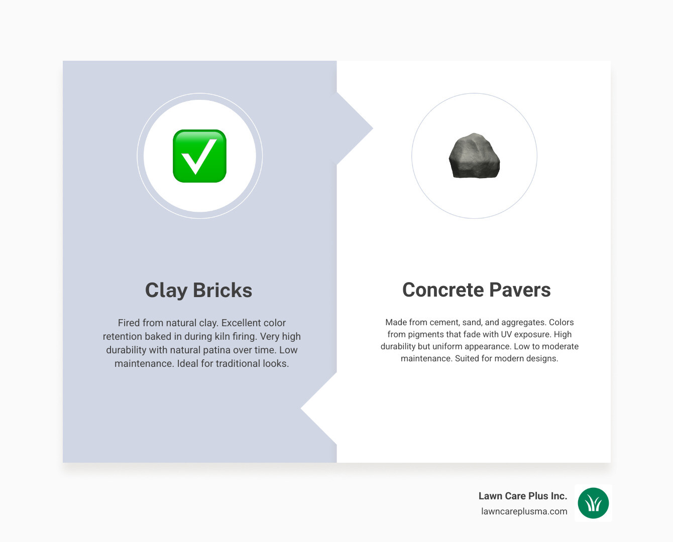 Clay bricks vs concrete pavers comparison infographic: durability, color, cost, maintenance - bricks and pavers infographic