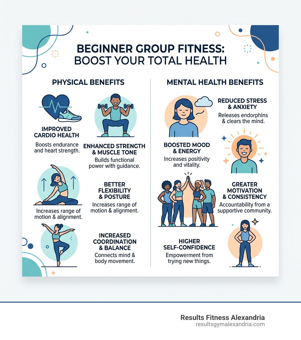 infographic showing physical and mental health benefits of beginner group fitness classes - exercise classes for beginners