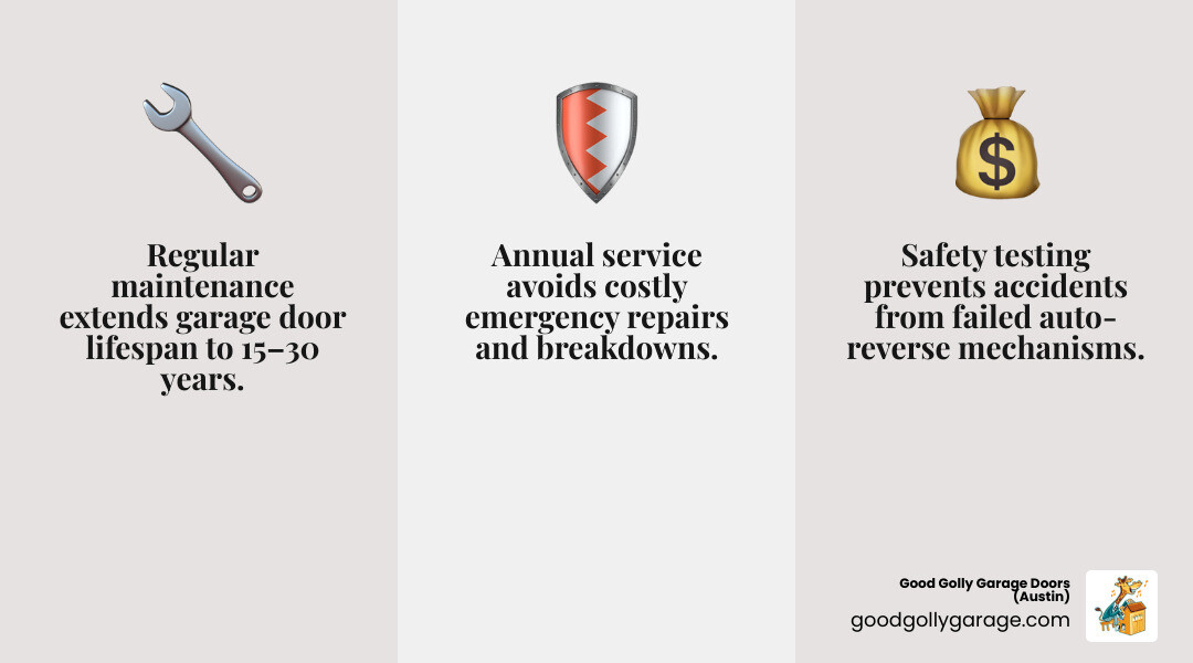 Infographic showing the long-term benefits of regular garage door maintenance including lifespan, safety, energy savings Infographic showing the long-term benefits of regular garage door maintenance including lifespan, safety, energy savings