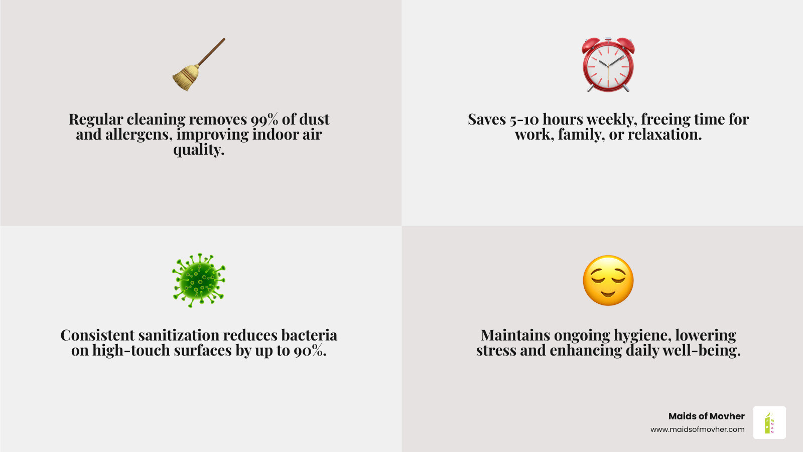 Infographic showing benefits of recurring apartment cleaning: improved air quality, time savings, consistent hygiene, stress Infographic showing benefits of recurring apartment cleaning: improved air quality, time savings, consistent hygiene, stress