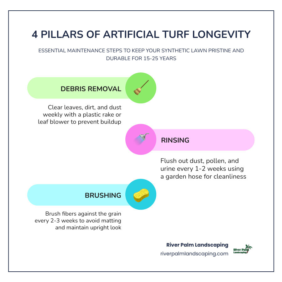 4 pillars of artificial turf longevity: debris removal, rinsing, brushing, and infill care - Artificial grass maintenance