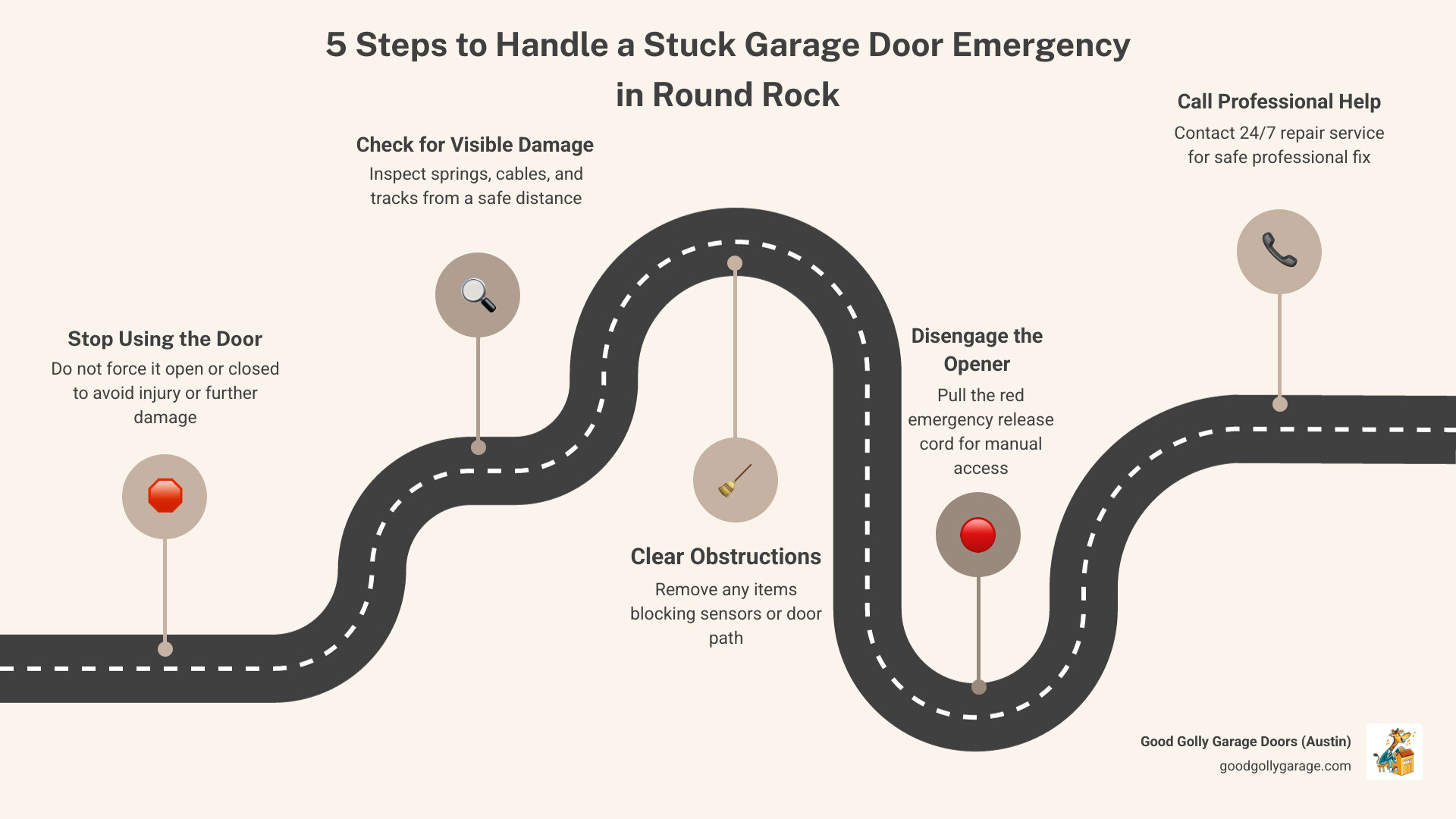 Infographic: 5 steps to handle a stuck garage door emergency in Round Rock, TX - stuck garage door emergency in Round Rock Infographic: 5 steps to handle a stuck garage door emergency in Round Rock, TX - stuck garage door emergency in Round Rock